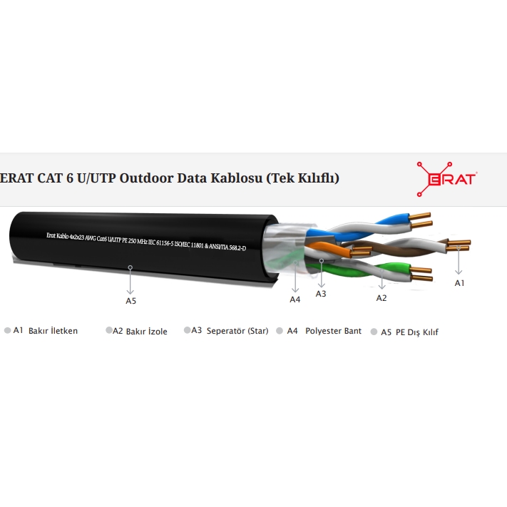 ERAT%20EDC-250C6UPE1BC-500%20500MT%20UTP%20PE%20TEK%20KILIFLI%20CAT6%20OUTDOOR%20NETWORK%20KABLO%20SIYAH%2023AWG%200.58MM%20%100%20BAKIR