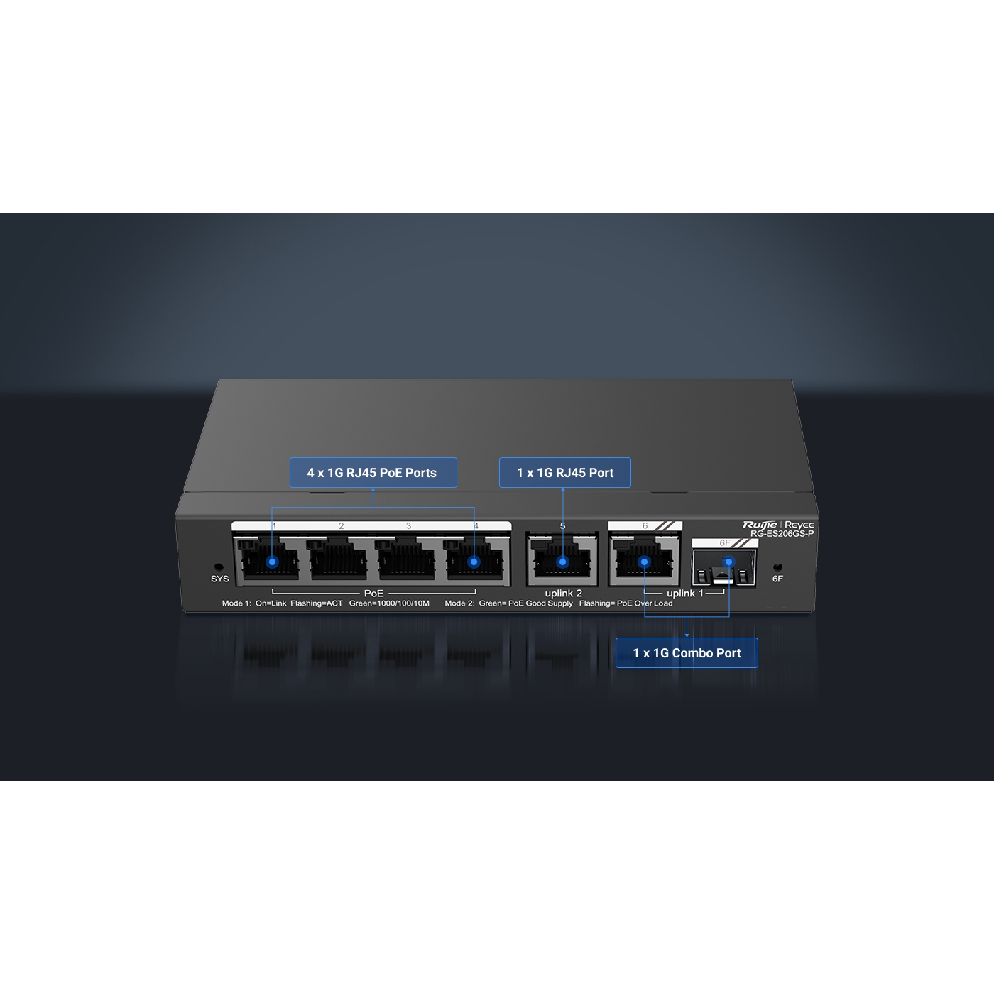 RUIJIE%20RG-ES206GS-P%204%20PORT%2010/100/1000%204%20PORT%20POE+%201XGE%20UPLINK%201%20X%20SFP%2054W%20RUJIE%20CLOUD%20YONETILEBILIR%20DESKTOP%20SWITCH